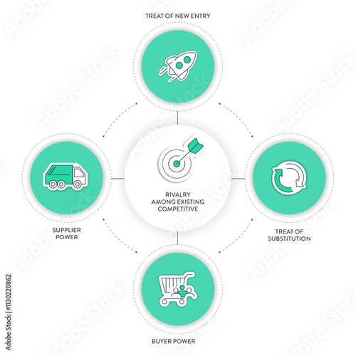 Porter five forces model strategy framework infographic diagram banner with icon vector has power of buyer, supplier, threat of substitute, new entrants and competitive rivalry. Presentation template.