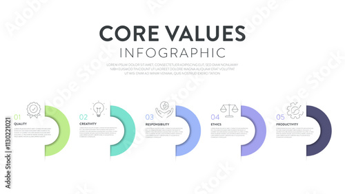 Core Values strategy model infographics diagram chart illustration banner with icon vector has quality, creativity, responsibility, ethics, productivity. Presentation slide template. Business concept.