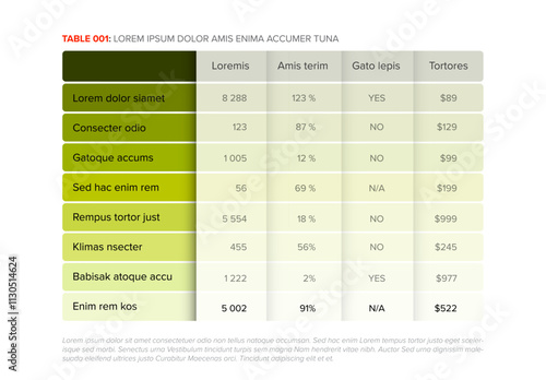 Green table layout template with various sample percentages and monetary values. Simple fresh color data table layout design template with header