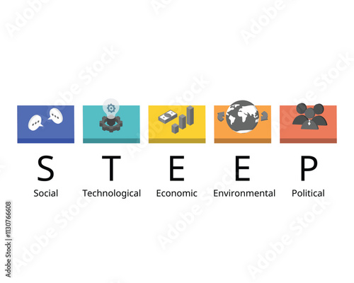 STEEP analysis tool is a framework to gauge how the external environment will impact a given company strategic plan