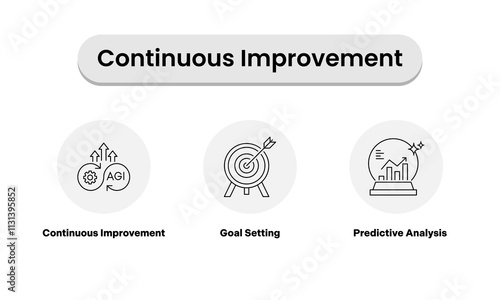 Continuous Improvement Icons – Featuring Upward Arrows with Gears for Continuous Improvement, a Target with an Arrow for Goal Setting, and a Crystal Ball with Graphs for Predictive Analysis