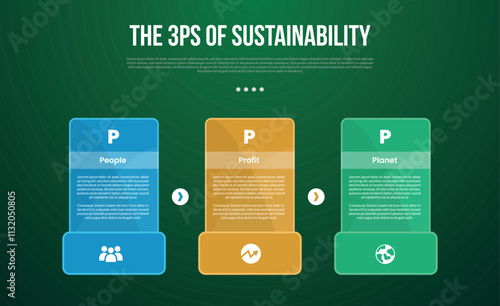 The 3 Ps of Sustainability infographic template with creative table with bold big footer bottom with dark background style with 3 point for slide presentation
