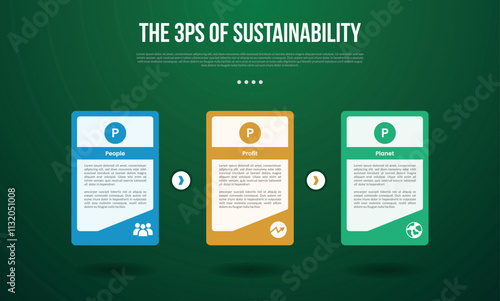 The 3 Ps of Sustainability infographic template with big table box with creative accessories on right bottom with dark background style with 3 point for slide presentation photo