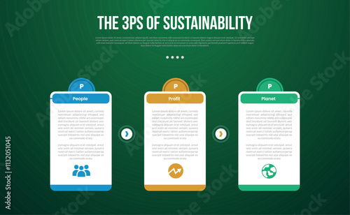 The 3 Ps of Sustainability infographic template with big table box with creative half circle at top with dark background style with 3 point for slide presentation photo