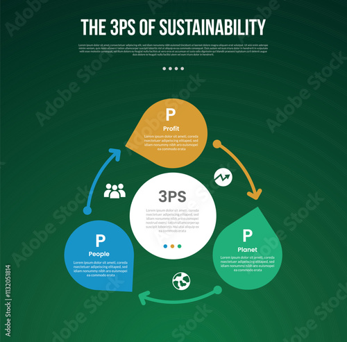 The 3 Ps of Sustainability infographic template with cycle circular big circle and arrow line with dark background style with 3 point for slide presentation