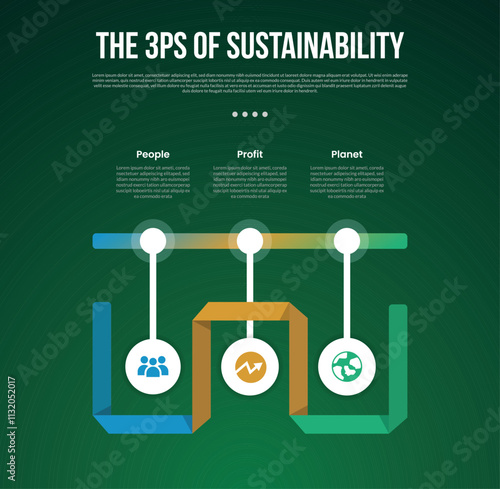 The 3 Ps of Sustainability infographic template with timeline point with ribbon flip with dark background style with 3 point for slide presentation