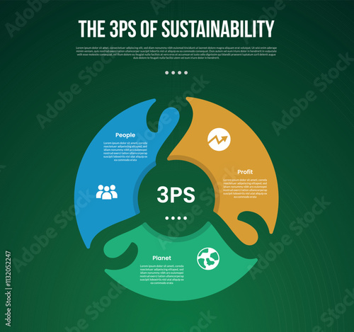 The 3 Ps of Sustainability infographic template with cycle circular creative piechart with swirl edge with dark background style with 3 point for slide presentation