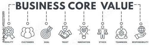 Business core values banner web icon vector illustration concept with icon of quality, customer, goal, trust, innovation, ethics, teamwork, responsibility	
