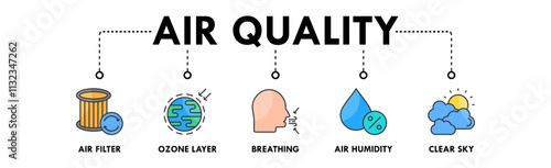 Air Quality banner web icon illustration concept with icon of air filter, ozone layer, breathing, air humidity, and clear sky