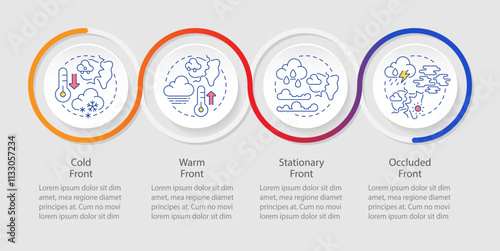 Weather fronts infographics circles sequence. Air masses boundaries. Meteorology science. Visualization layout with 4 steps. Info chart loop process presentation. Myriad Pro-Regular font used
