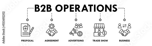 B2B Operations banner web icon illustration concept with icon of proposal, agreement, advertising, trade show, and business