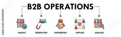 B2B Operations banner web icon illustration concept with icon of market, generation, partnership, supplier, and analysis