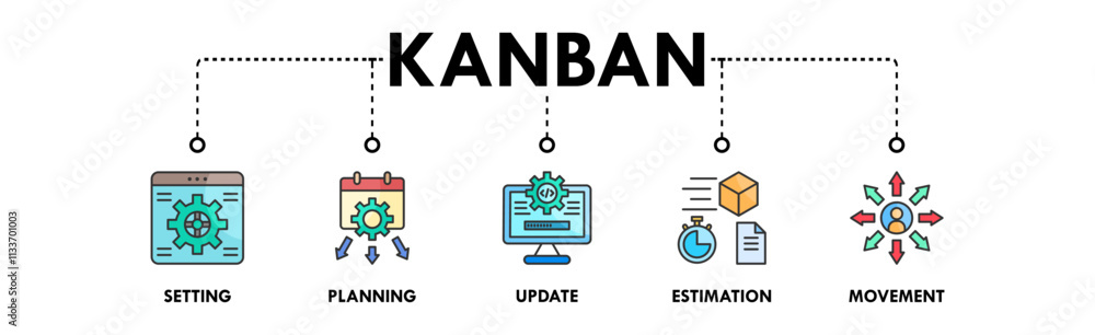 Kanban banner web icon illustration concept with icon of setting, planning, update, estimation, and movement Kanban banner web icon illustration concept with icon of setting, planning, update, estimation, and movement