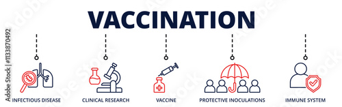 Vaccination banner web icon for healthcare with infectious disease, clinical research, vaccine, protective inoculations, immune system