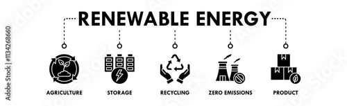 Renewable Energy banner web icon vector illustration concept with icon of agriculture, storage, recycling, zero emissions, and product