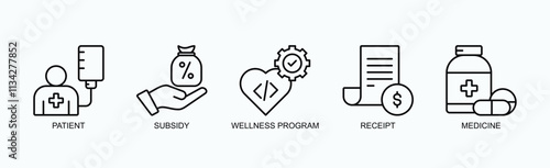 Comprehensive Healthcare And Patient Support Framework Icon Set Vector Illustration Concept With Icon Of Patient, Subsidy, Wellness Program, Receipt, Medicine In Outline Style