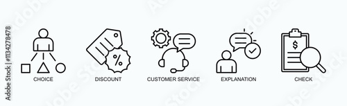 Key Elements Of Customer Experience And Decision Making Icon Set Vector Illustration Concept With Icon Of Choice, Discount, Customer Service, Explanation, Check In Outline Style
