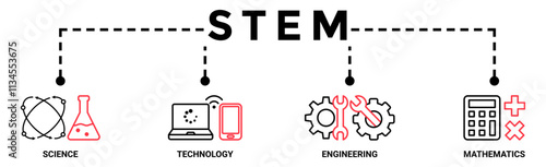 STEM banner web icon vector illustration concept for science, technology, engineering, mathematics education with icon of flask, artificial intelligence, monitor, computer, machine, and calculator