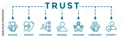 Trust building banner web icon vector illustration concept with icon of reliance, sincerity, competence, credence, assurance, commitment and integrity