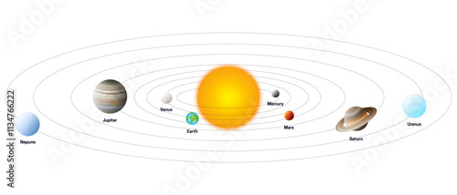 Solar System Illustration with Planets Rotating Around the Sun Isolated on White Background. Sun, Mercury, Venus, Earth, Mars, Jupiter, Saturn, Uranus, and Neptune.