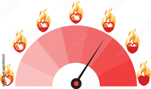 love meter
