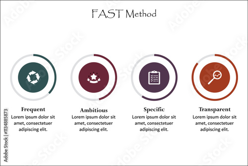 FAST Method - Frequent Ambitious Specific Transparent. Infographic template with icons and description placeholder