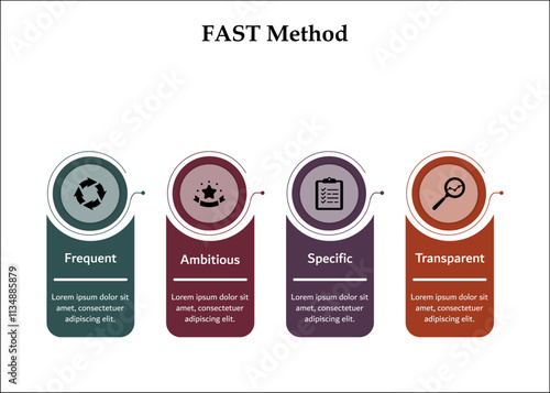 FAST Method - Frequent Ambitious Specific Transparent. Infographic template with icons and description placeholder