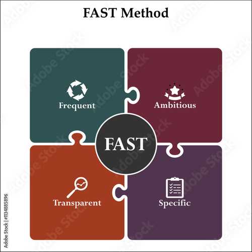 FAST Method - Frequent Ambitious Specific Transparent. Infographic template with icons and description placeholder