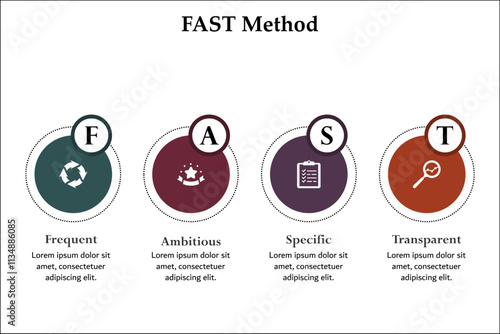 FAST Method - Frequent Ambitious Specific Transparent. Infographic template with icons and description placeholder