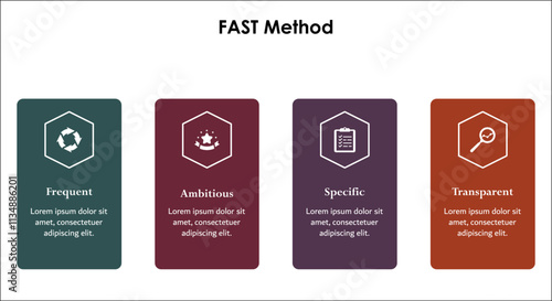 FAST Method - Frequent Ambitious Specific Transparent. Infographic template with icons and description placeholder