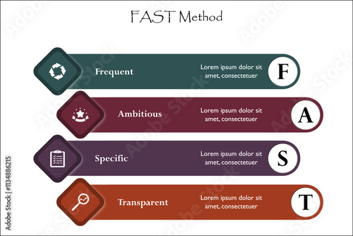 FAST Method - Frequent Ambitious Specific Transparent. Infographic template with icons and description placeholder