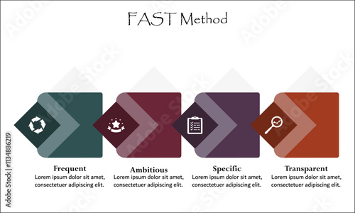 FAST Method - Frequent Ambitious Specific Transparent. Infographic template with icons and description placeholder