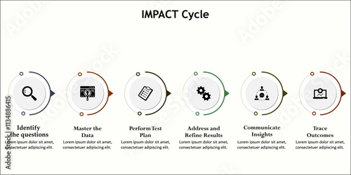 IMPACT Cycle. Infographic template with icons and description placeholder