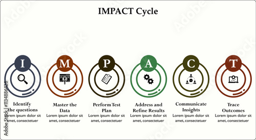 IMPACT Cycle. Infographic template with icons and description placeholder
