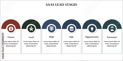 Six Stages of SaaS Lead. Visitor, Lead, MQL, SQL, Opportunity, Customer. Infographic template with icons and description placeholder
