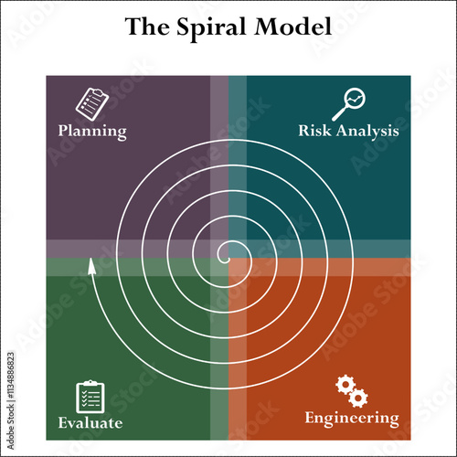 The Spiral Model - Planning, Risk Analysis, Evaluate, Engineering. Infographic template with icons and description placeholder