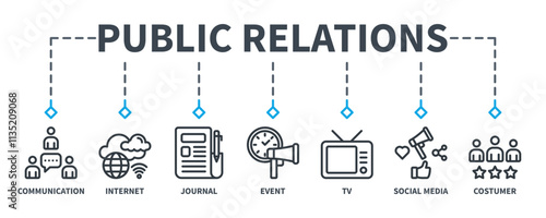 Public relations (PR) banner web icon vector illustration concept with icons of communication, internet, journal, events, TV, social media, and customer