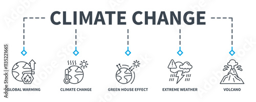 Climate Change banner web icon vector illustration concept with icon of global warming, green house effect, extreme weather, volcano