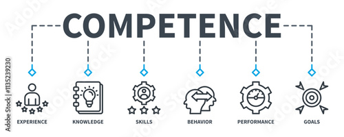 Competence banner web icon vector illustration concept with an icon of experience, knowledge, skills, behavior, performance, and goals