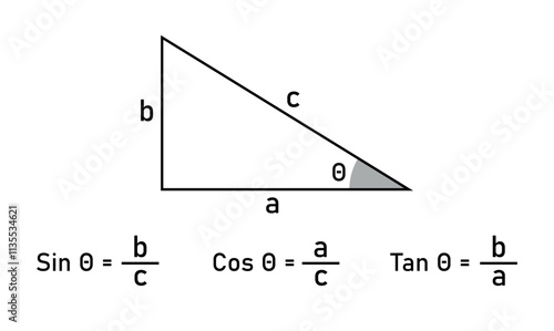 Sine and cosine and tangent formula in mathematics. Trigonometric functions and right triangle.