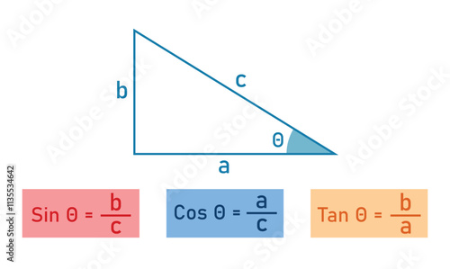 Sine and cosine and tangent formula in mathematics. Trigonometric functions and right triangle.