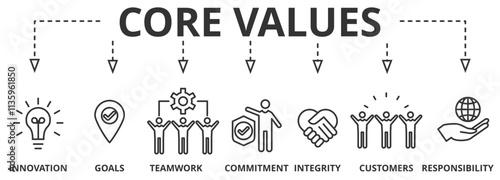Banner core value concept. Chart with keywords and icons