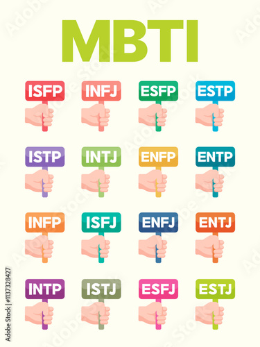 16 MBTI personality types mbti test