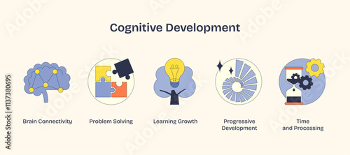 Cognitive development illustrated with icons of brain, puzzle, and lightbulb. Neubrutalism style
