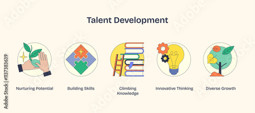 Talent development is depicted with icons of nurturing, puzzle, books, bulb, and tree, symbolizing growth and learning. Neubrutalism style.