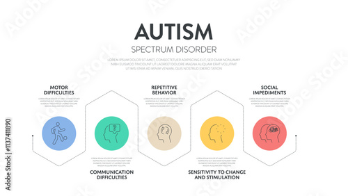 Autism spectrum disorder (ASD) infographic presentation template with icons has 5 steps such as Rett syndrome, Asperger's syndrome, PDD-NOS, Autistic disorder and childhood disorder. Diagram vector.