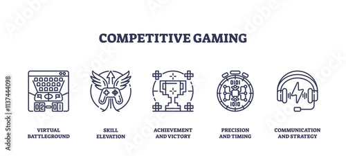 Competitive gaming icons outline key elements like keyboard, trophy, and headset. Outline icons set