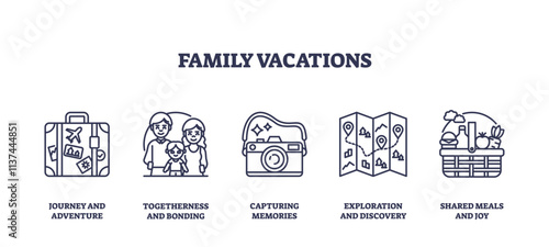 Family vacations depicted with suitcase, camera, and map icons. Outline icons set.