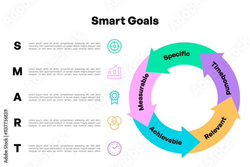 SMART Goals Infographic with Stepwise Arrows and Rotating Circular Flow