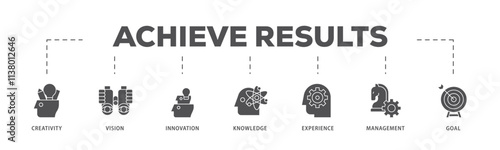 Achieve results infographic icon flow process which consists of creativity, vision, innovation, knowledge, experience, management and goal icon live stroke and easy to edit . photo